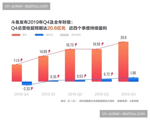 巴萨商品销售额达1.7亿欧元 同比增长55%创纪录